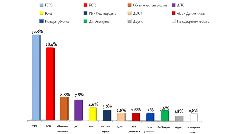 Много губещи партии в 44-ия парламент и извън него