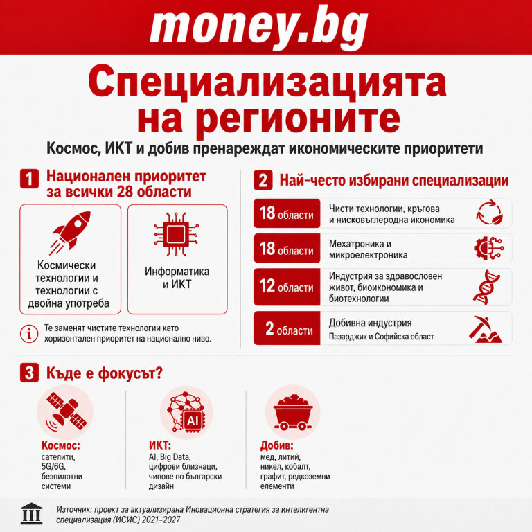 Снимка 775831