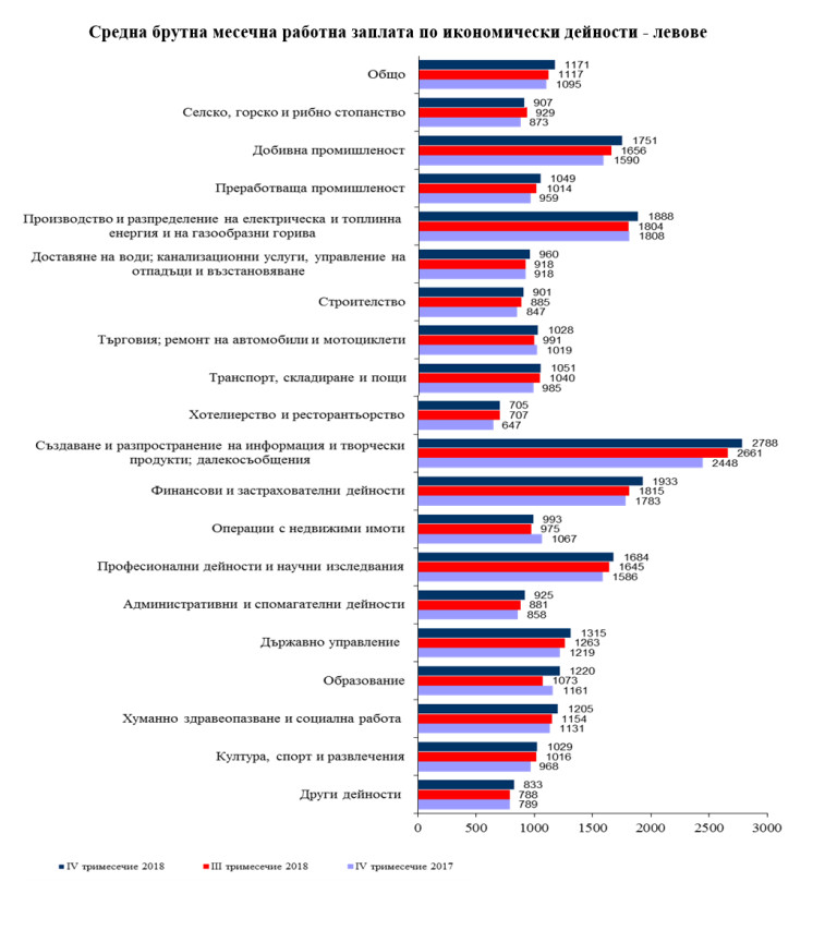 Képtalálat a következőre: „Професиите в общественият сектор”