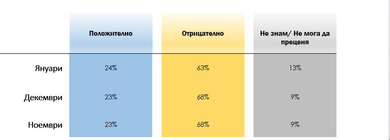 Снимка 336531