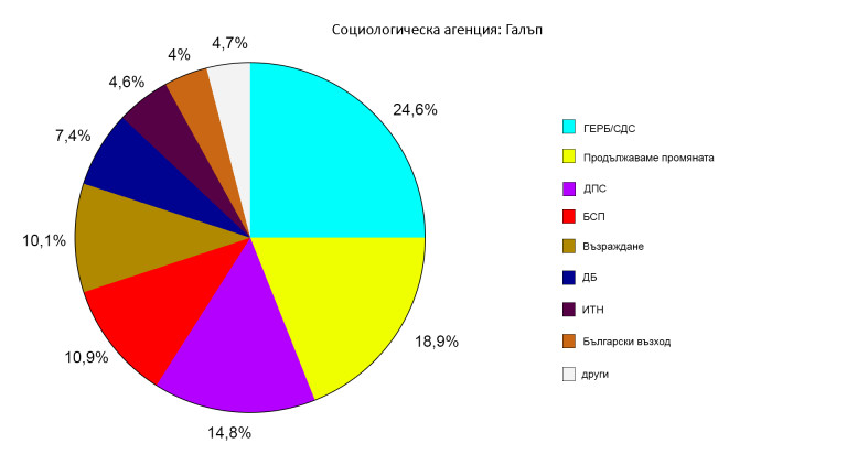 Снимка 589631