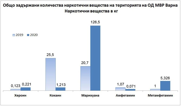 Снимка 522132