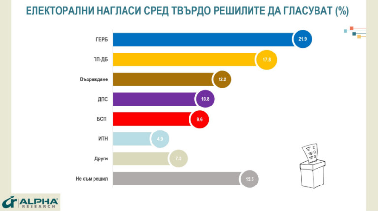 Снимка 644832