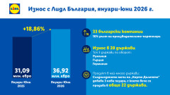 Ръст от близо 19%: Износът на български стоки в мрежата на Lidl е над 36,9 млн. евро през първото полугодие