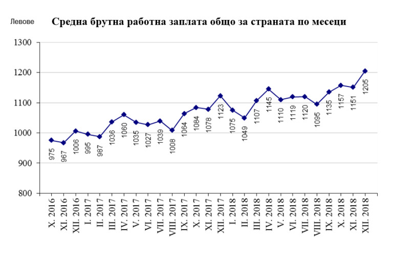 Снимка 406232