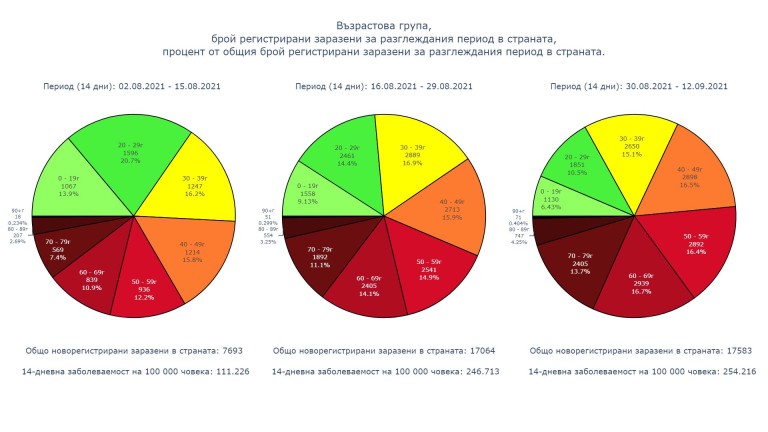 Снимка 546732