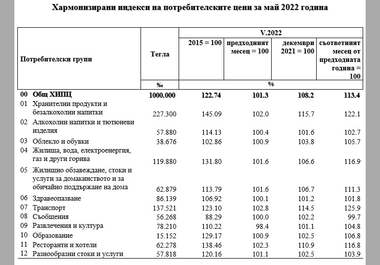 Снимка 577632