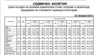 Информацията на Държавната комисия по стоковите борси и тържищата сочи