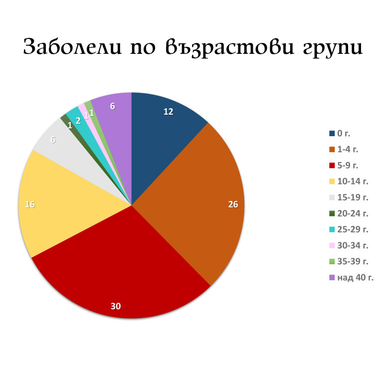 Снимка 758632