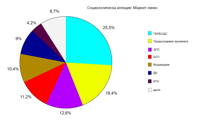 Снимка 589632