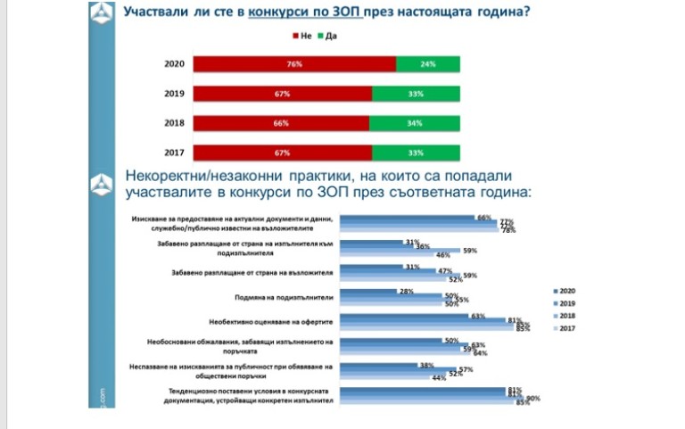 Снимка 510133