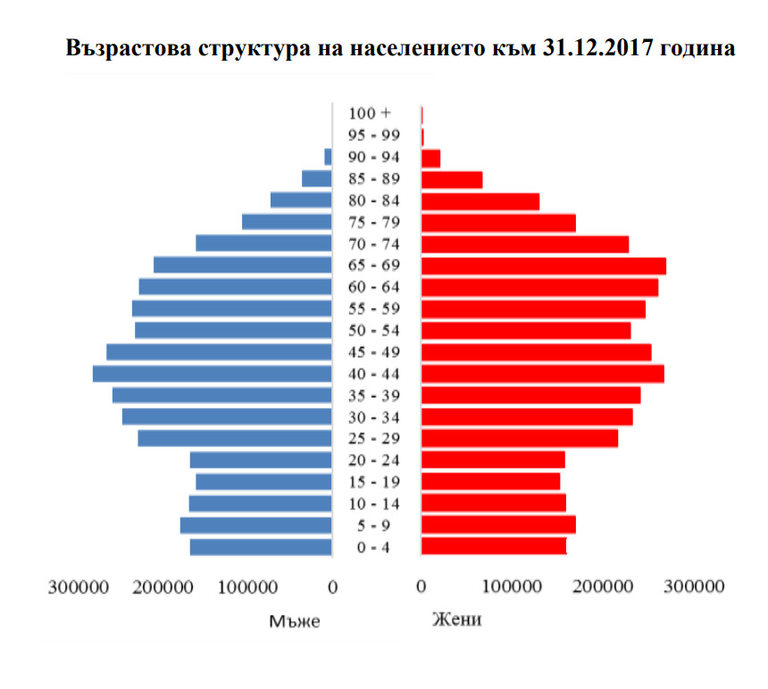 Снимка 350333