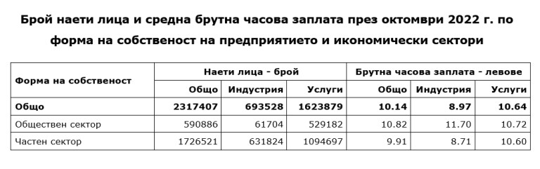 Снимка 674633