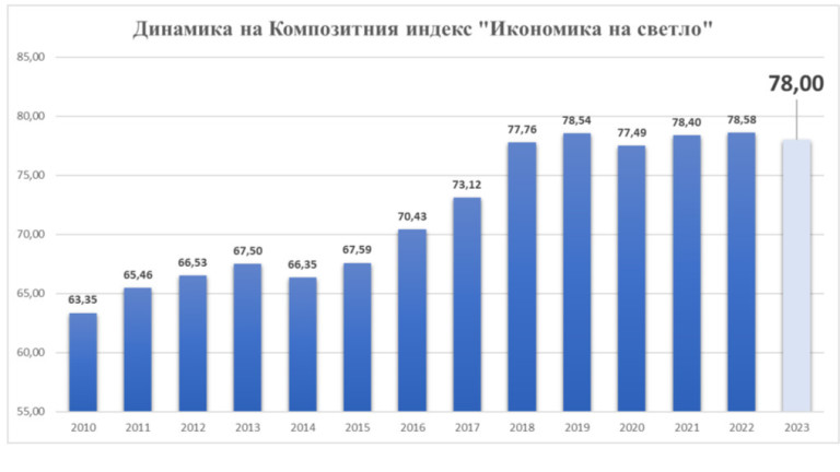Снимка 695433