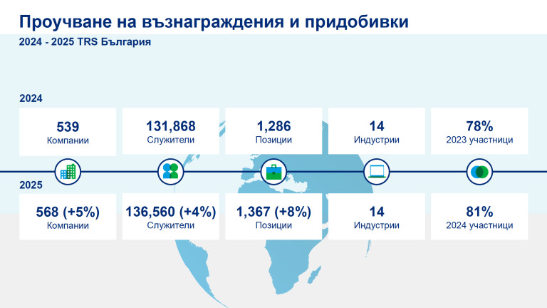 Снимка 736733