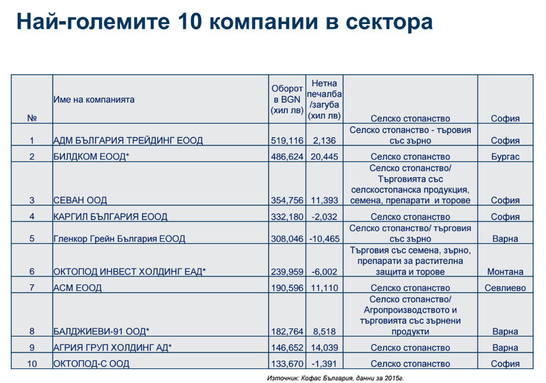 Снимка 287333