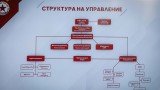 Ето каква ще е новата конструкция на ръководство в ЦСКА 
