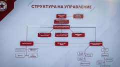 Ето каква ще е новата структура на управление в ЦСКА