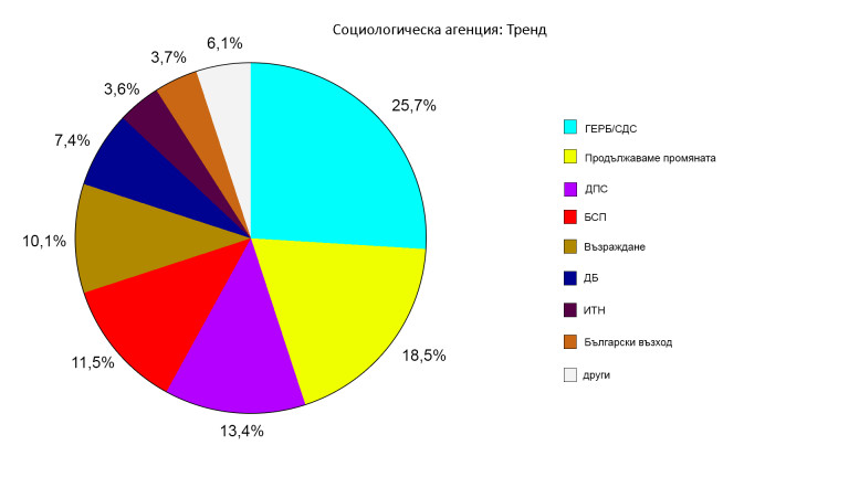 Снимка 589633