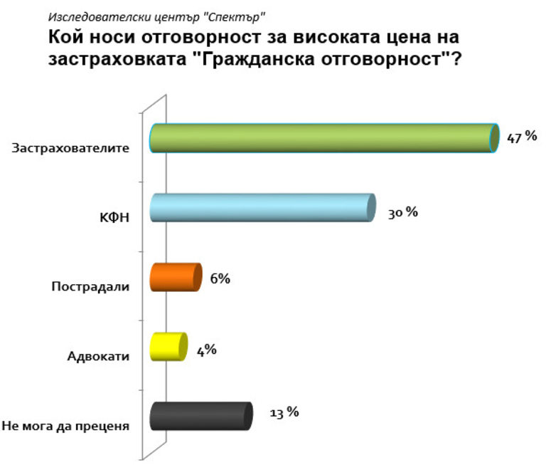 Снимка 393134