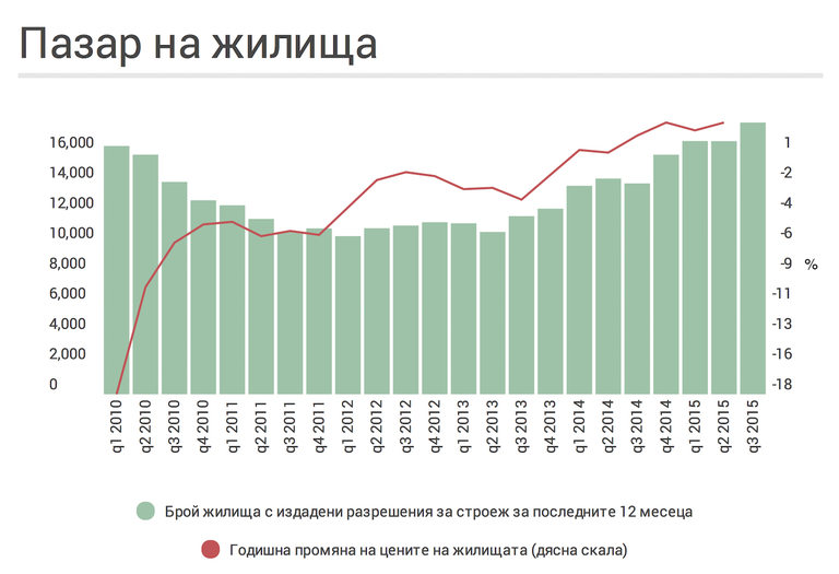 Снимка 214134