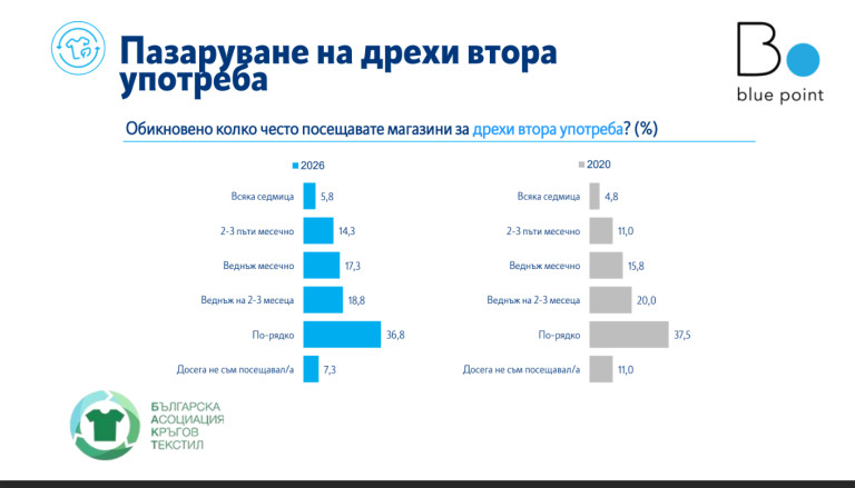 Снимка 774234