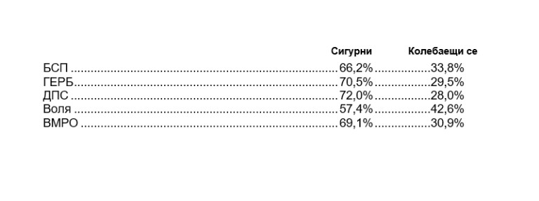 Снимка 424834