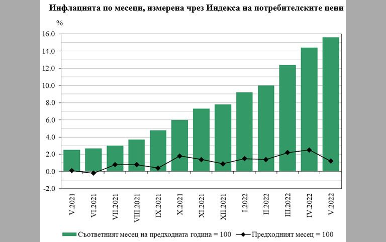 Снимка 577634