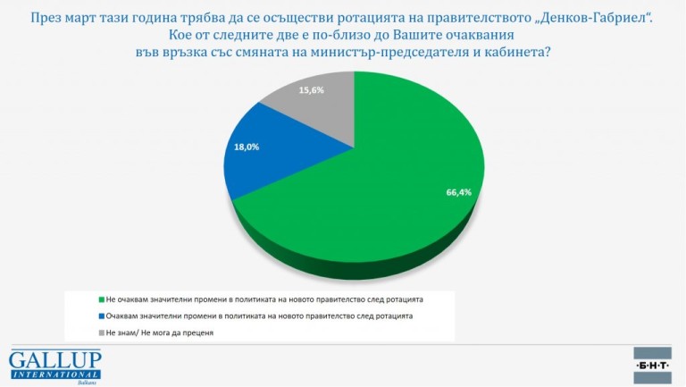 Снимка 653435