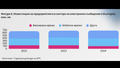 Трите телекома инвестират в българската икономика три пъти по-интензивно от средното за страната