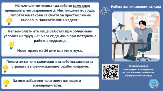Близо 14 000 непълнолетни искат да работят
