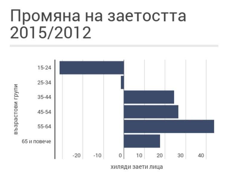 Снимка 214135