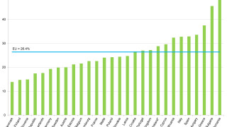 Близо половината от децата в България са в риск от