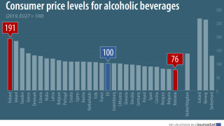 Румъния и България с най-евтин алкохол в ЕС