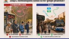 СО предлага две нови линии да обслужват "Левски", "Гео Милев", "Каблешков" и "Овча купел"