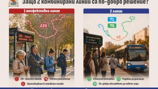 Столична община СО предлага промяна в транспортната схема с която