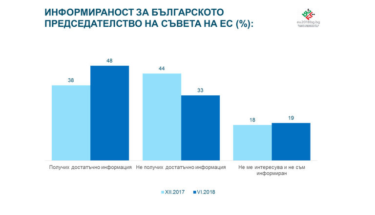 Снимка 365136
