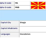 ООН "възстанови" македонския език