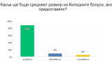 Над 60% от работодателите предвиждат почивка и бонуси за служителите си по Коледа