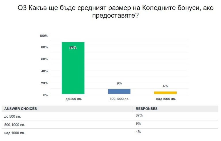 Снимка 328336