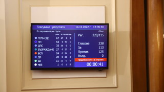 Кабинетът на Николай Габровски не мина