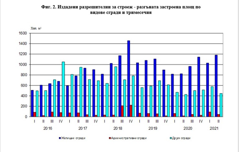 Снимка 541737