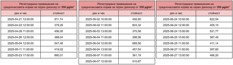 Снимка 721937