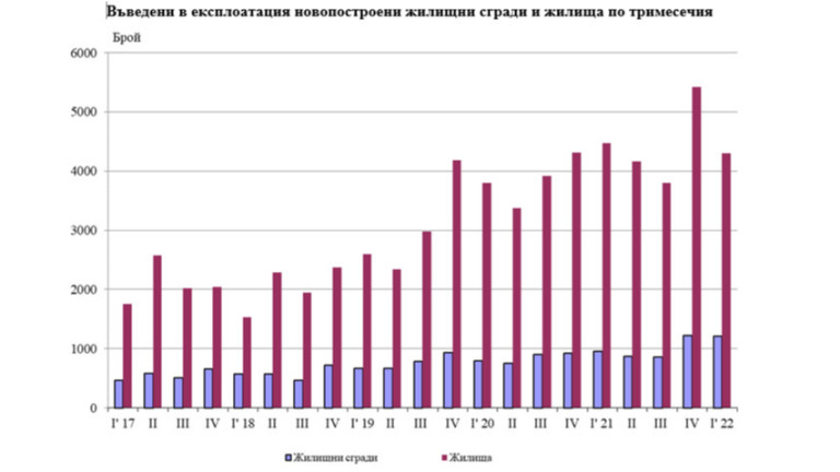 Снимка 573337