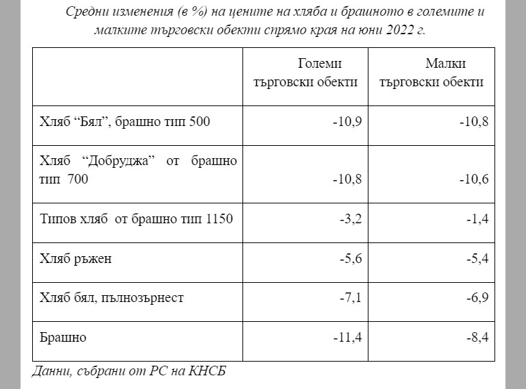 Снимка 587337