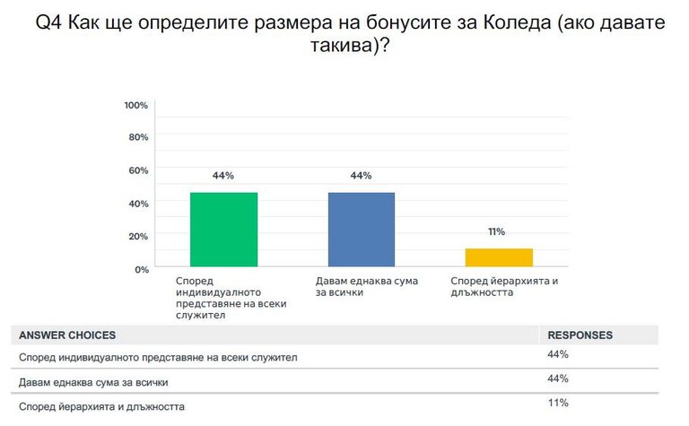 Снимка 328337