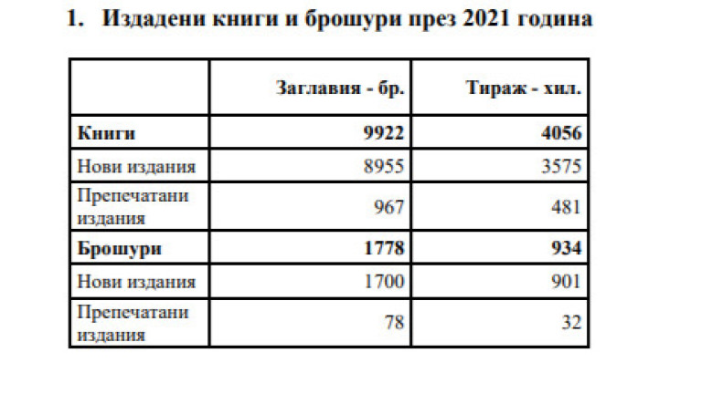 Снимка 579037