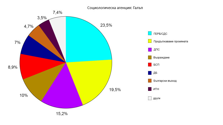 Снимка 589637