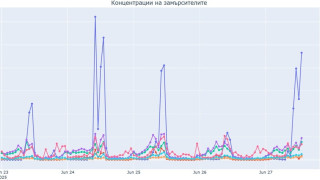 ТЕЦ Бобов дол лъже че не обгазява Това заявяват от