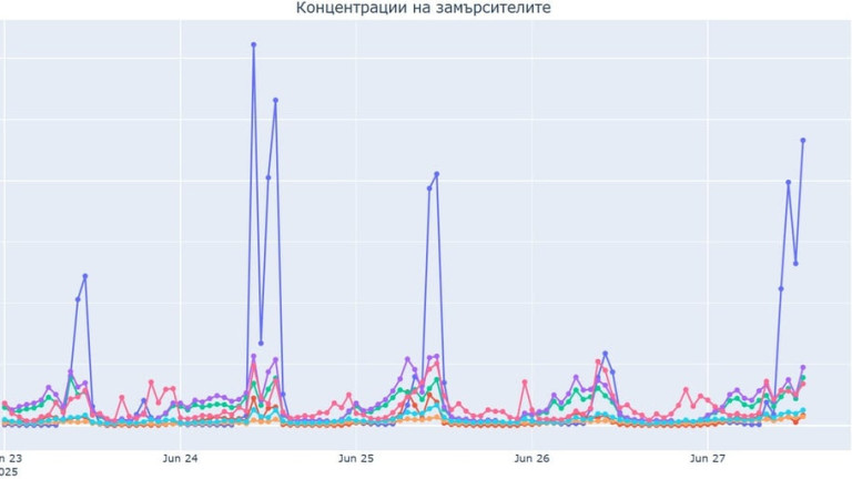 Изображение 721938